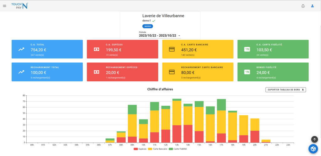 Outil de Gestion à distance, Suivi des transactions financières